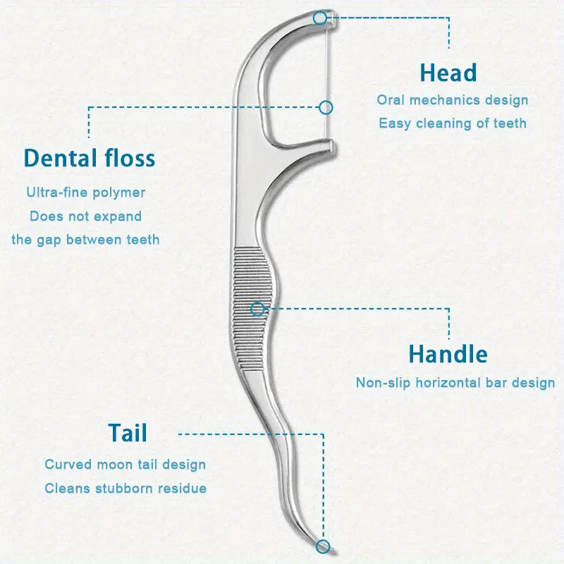 🌿✨ Stainless Steel Dental Floss Set ✨🌿 The Last Floss You’ll Ever Need!