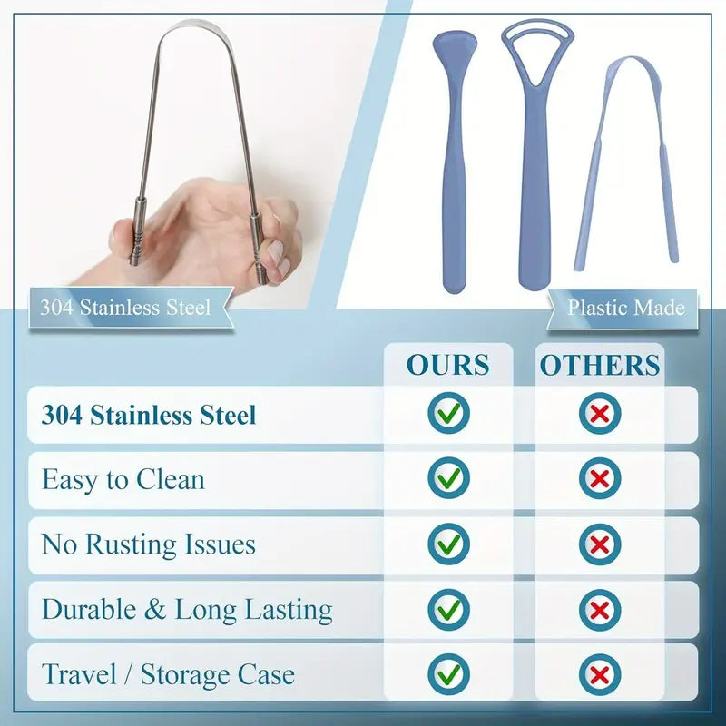 3pcs Stainless Steel Tongue Scrapers Set